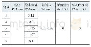 《表8 斜Y形焊接裂纹试验结果》