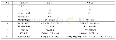 表3 智能升级前后数据对比