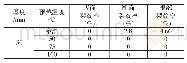 表5 斜Y坡口焊接裂纹试验结果