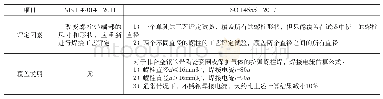 表3 螺柱横截面积和形状改变