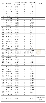 《表3 CRH6侧梁焊后尺寸变化记录表》