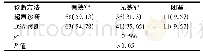 《表1 115例患者彩超峰值流速比值法与DSA诊断结果比较[例 (%) ]》