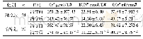 《表2 两组治疗前后肾功能比较(±s)》