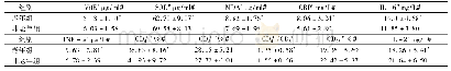 《表2 两组患者氧化应激、炎症因子及细胞免疫的比较(±s)》