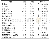 表2 人口学及临床指标与e GFR的单因素分析