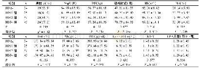 表1 各组患者入组时一般资料及实验室检查的比较(±s)