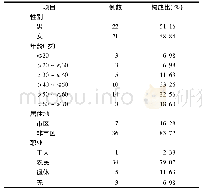 《表1 不典型膜性肾病患者一般临床资料》