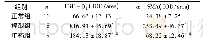 表3 正常组、模型组和中药组TGF-β1、α-SMA表达水平比较(±s)
