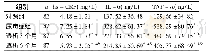 表4 尿毒症患者血液透析前后炎症因子比较()