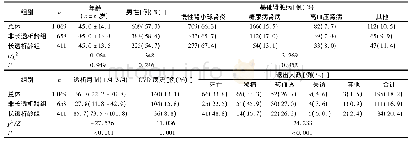 表1 不同透析龄腹透患者的一般资料及退出原因