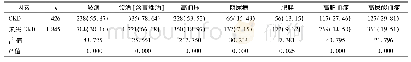 《表5 CKD危险因素的单因素分析[例(%)]》