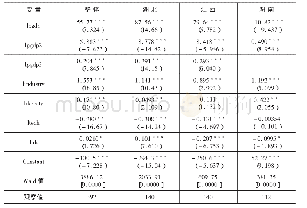 《表8 稳健性估计结果：长江中游城市群环境污染与经济增长关系的实证分析》