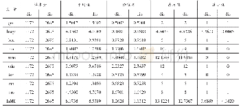 《表5 不同距离群体特征描述性统计》