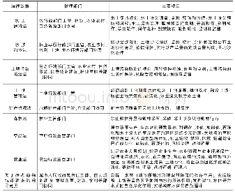 表2 我国与土壤保护相关的法律政策