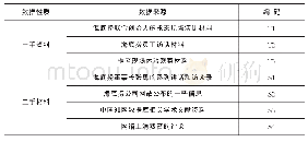 表1 案例资料来源及编码