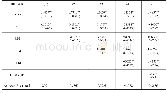 表4 回归结果：海外并购、金融发展与高技术制造业技术创新关系研究