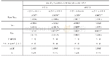 表4 银行集中度、经济政策不确定性与信贷资本流向