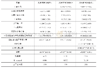 表3 利润总额影响因素计量模型的结果