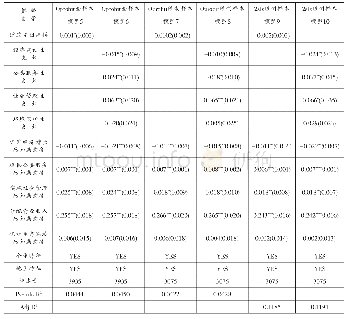 表4 政府财政支出对社会信任的影响机理模型