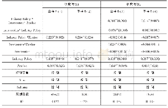 表3 基准回归结果：产业政策、地方政府干预与僵尸企业贷款