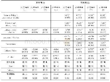 表4 稳健性检验：产业政策、地方政府干预与僵尸企业贷款