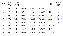 《表4 PDU刹车力矩不符合要求的模糊评估FMEA表》