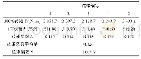 《表4 螺母材料为QT400-18AL(模拟风力发电机球墨铸铁件连接)时转矩系数试验(试验3)》