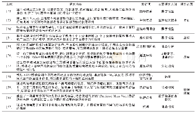 《表5 国内民用飞机客舱物理环境、座椅、界面和服务研究的主要文献》