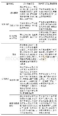 《表1 老年群体特征对产品可用性评价的影响》