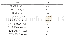 《表1 受电弓结构参数：京津线弓网动态仿真模型的建立及验证》