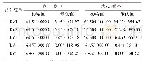 《表4 两种模型优化设计变量》