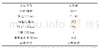 表2 仿真参数设置：基于模态分析的永磁同步电机噪声研究