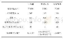 表1 有限元模型中各部件材料参数