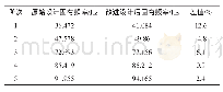 表5 改进前后模态分析结果对比