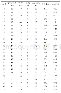 表4 L25(54）正交仿真试验