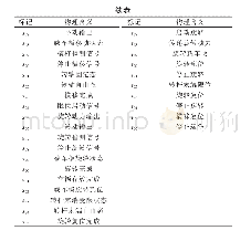 表2 库所及变迁相关物理含义