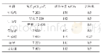 表1 有限元模型中各部件材料参数