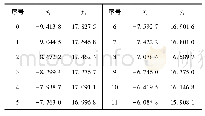 表1 第1组数据型值点：基于MATLAB的叶片四次NURBS曲面反求重构及分析