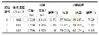 表4 数值模拟与试验结果对比
