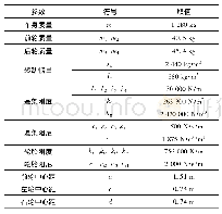 表1 悬架系统主要参数：具有新型牵引式后悬挂系统的车辆平顺性分析和仿真试验