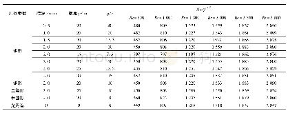 《表2 换热管换热性能评价表》