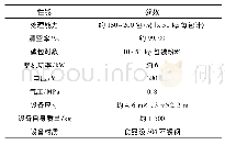 表2 粉料全自动破包设备参数