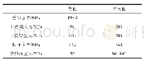 表2 压机各部件强度分析