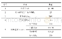 表1 2 000 t油压机参数