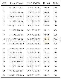 表6 板构件参数：基于LS-DYNA数值计算和BP神经网络的钢筋混凝土构件抗力函数预测模型