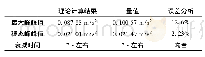 表2 轿厢水平振动加速度响应对比分析