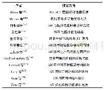 表3 面向增材制造技术的产品优化