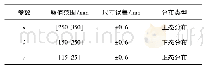 《表1 机构尺寸参数：基于ISCA的盘形凸轮机构运动可靠性优化设计》