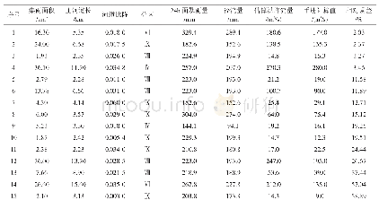 《表6 15个工程实例误差分析》