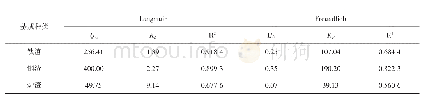 表1 3种基质对氨氮的等温吸附模型参数